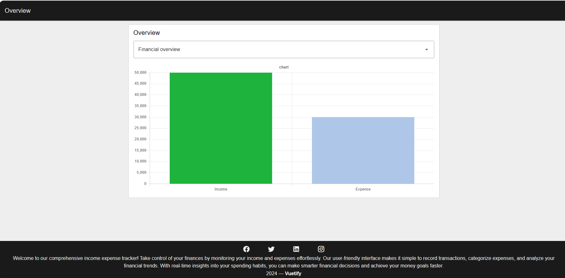screenshot displaying searching for botFather bot for creating custom bot "screenshot displaying searching for botFather bot for creating custom bot"